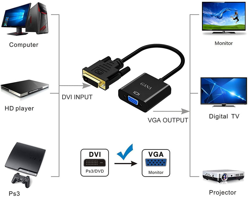 DVI 24+1 to VGA Converter "JTC2007"