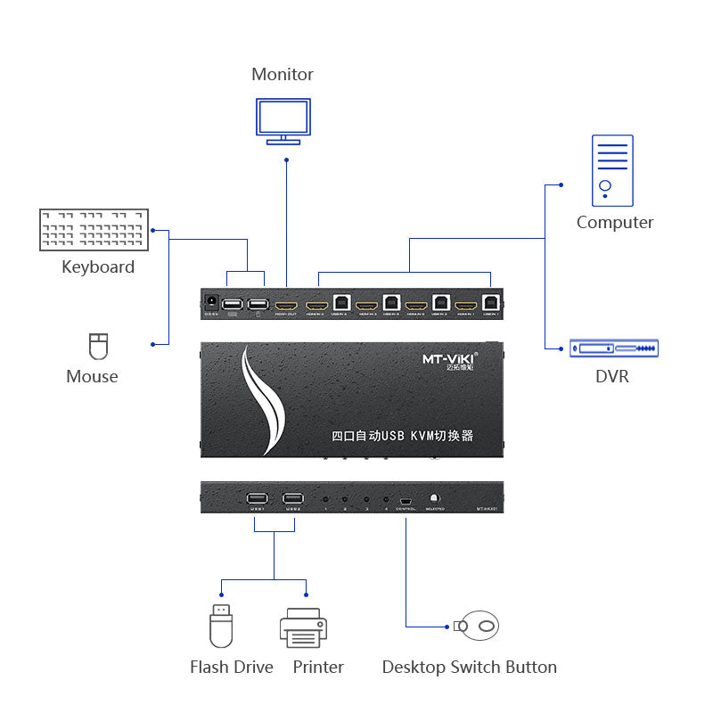 MT-HK401- 4-Port HDMI KVM Switch With Cables