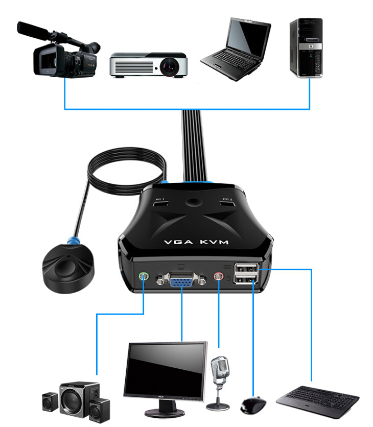 MT-201VL 2-Port VGA KVM Switch With Audio & Cables